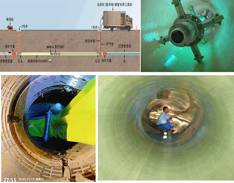 文水UV-CIPP内衬修复