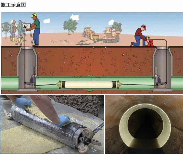 文水管道局部点状修复